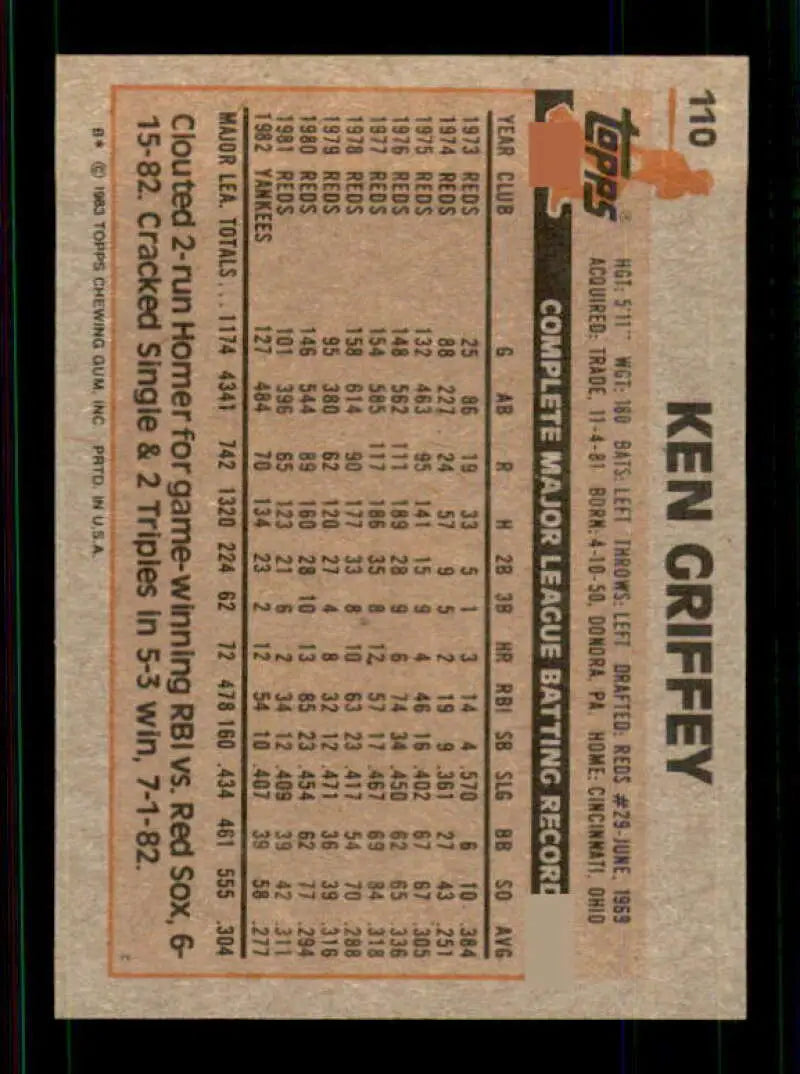 1983 Topps #110 Ken Griffey Sr. EX Excellent New York Yankees Baseball Card - Baseball Card Single
