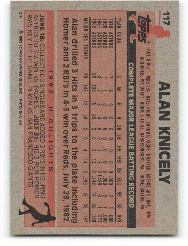 1983 Topps #117 Alan Knicely EX Excellent Houston Astros Baseball Card - Baseball Card Single