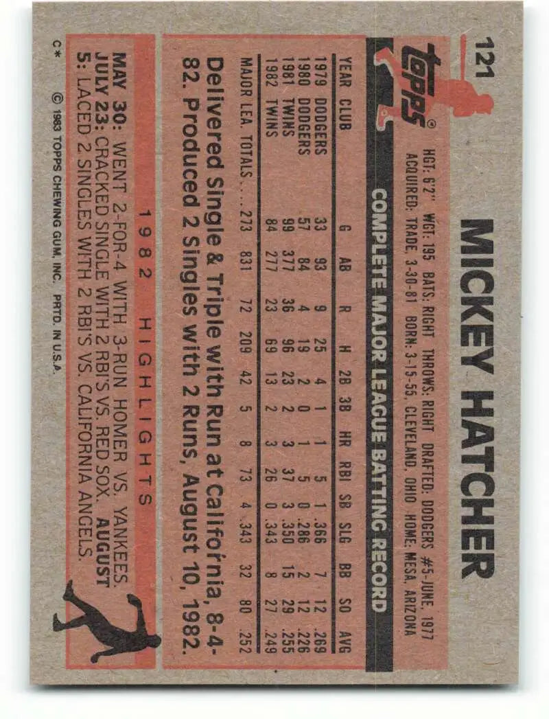 1983 Topps #121 Mickey Hatcher EX Excellent Minnesota Twins Baseball Card - Baseball Card Single