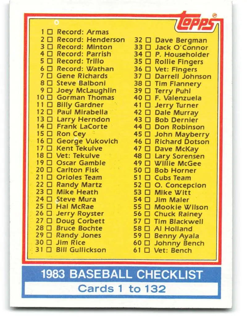1983 Topps #129 Checklist 1-132 EX Excellent Baseball Card - Baseball Card Single