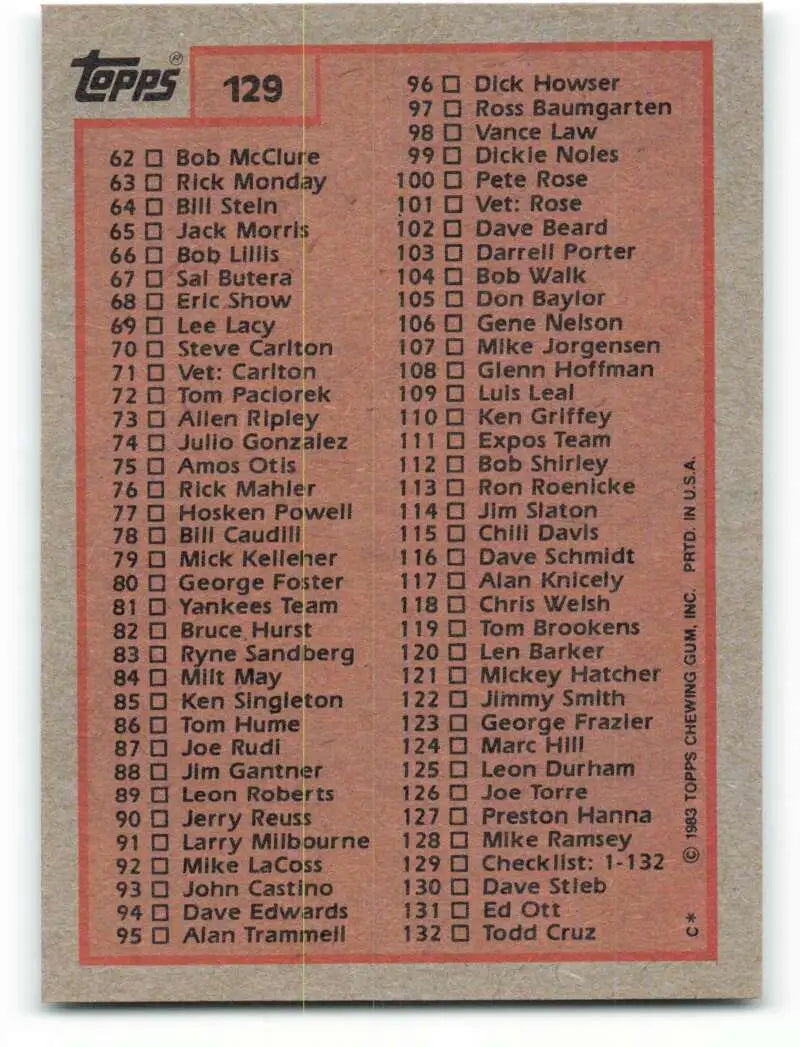 1983 Topps #129 Checklist 1-132 EX Excellent Baseball Card - Baseball Card Single