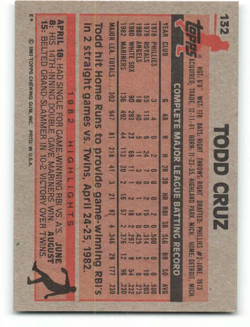 1983 Topps #132 Todd Cruz EX Excellent Seattle Mariners Baseball Card - Baseball Card Single