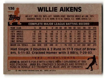 1983 Topps Willie Aikens Kansas City Royals baseball card for collectors