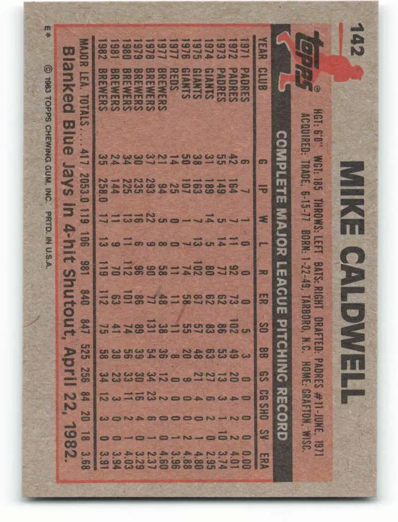 1983 Topps #142 Mike Caldwell EX Excellent Milwaukee Brewers Baseball Card - Baseball Card Single