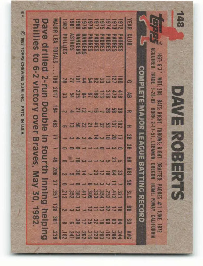 1983 Topps #148 Dave Roberts EX Excellent Philadelphia Phillies Baseball Card - Baseball Card Single