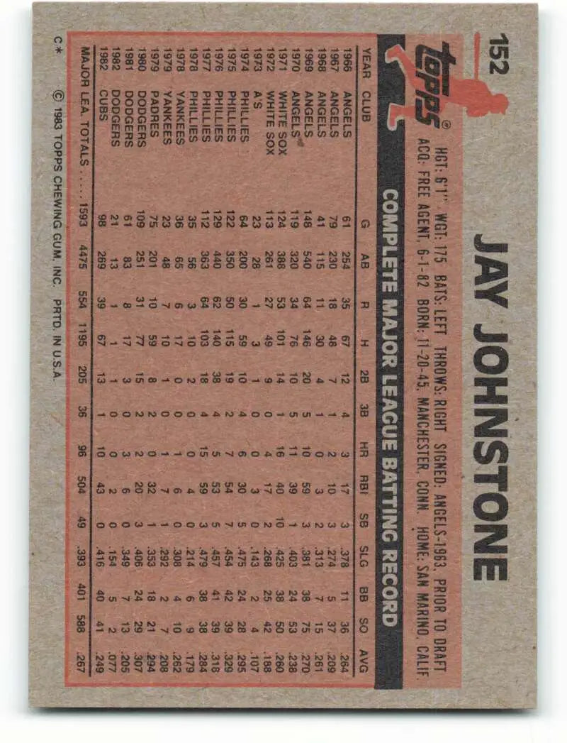 1983 Topps #152 Jay Johnstone EX Excellent Chicago Cubs Baseball Card - Baseball Card Single