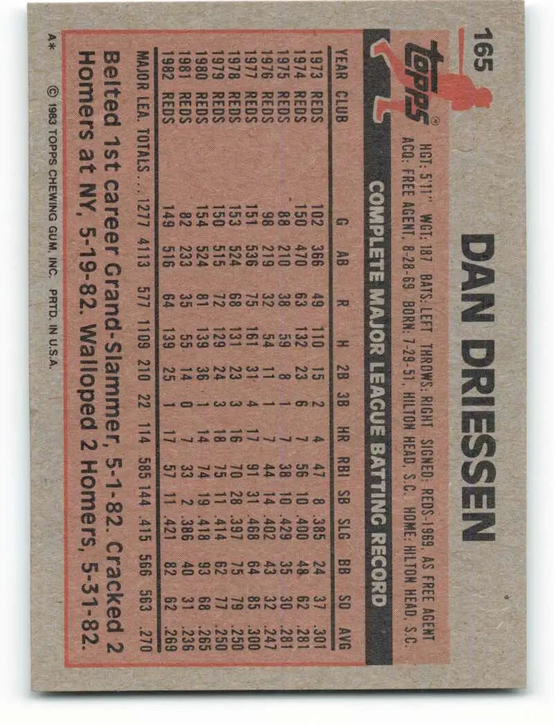 1983 Topps #165 Dan Driessen EX Excellent Cincinnati Reds Baseball Card - Baseball Card Single