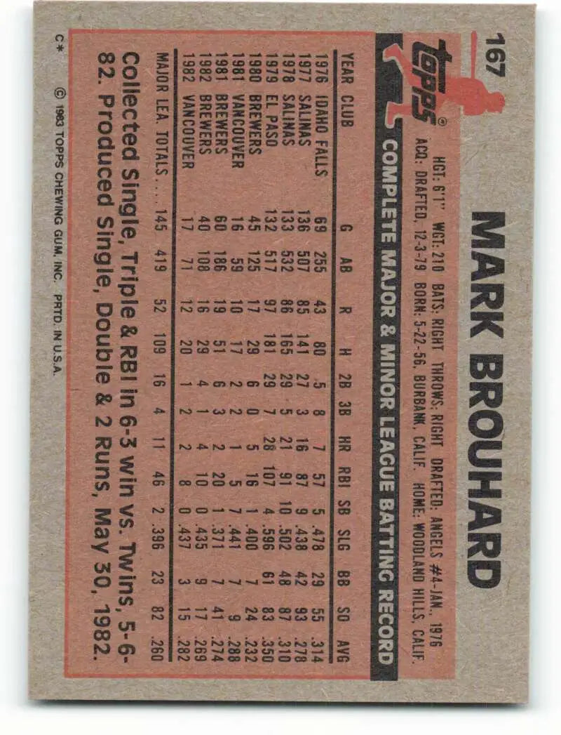 1983 Topps #167 Mark Brouhard EX Excellent Milwaukee Brewers Baseball Card - Baseball Card Single