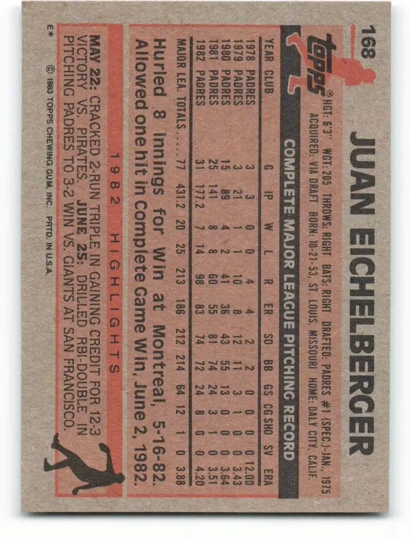 1983 Topps #168 Juan Eichelberger EX Excellent San Diego Padres Baseball Card - Baseball Card Single
