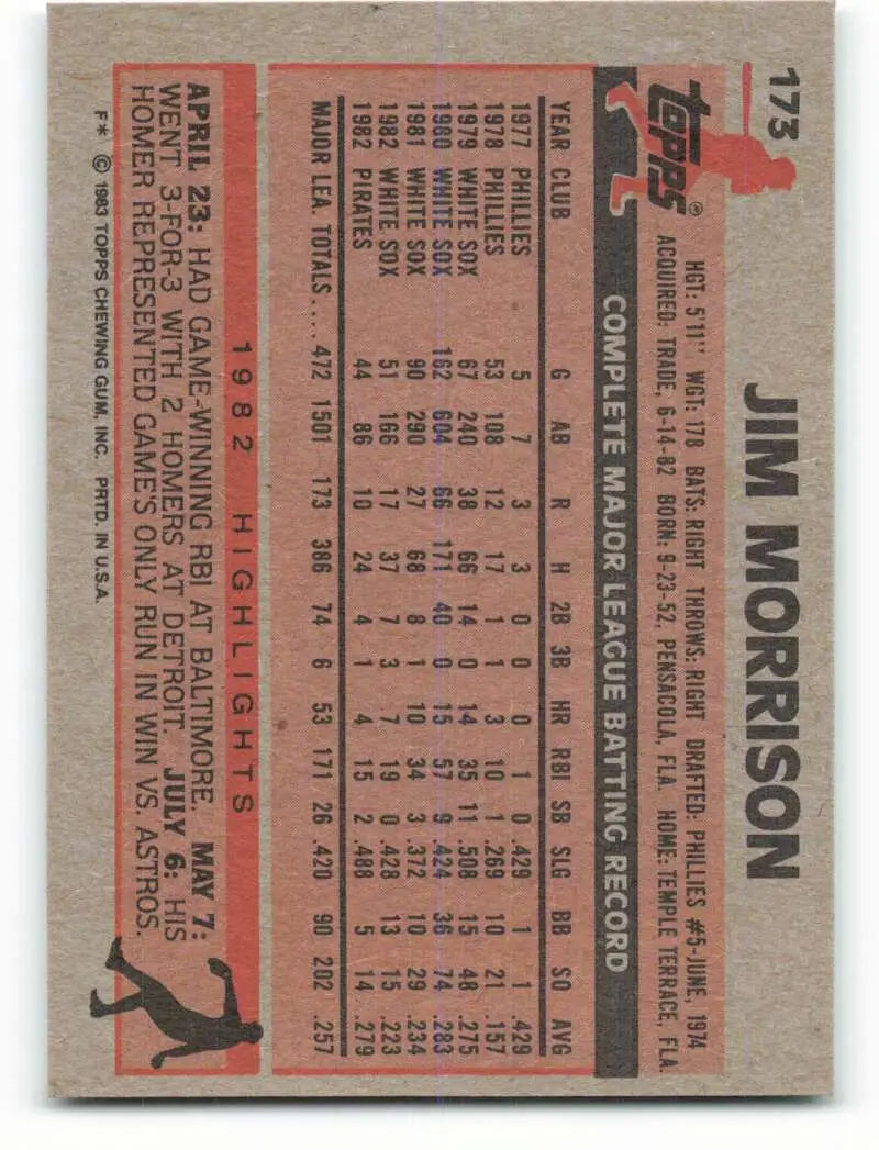 1983 Topps #173 Jim Morrison EX Excellent Pittsburgh Pirates Baseball Card - Baseball Card Single