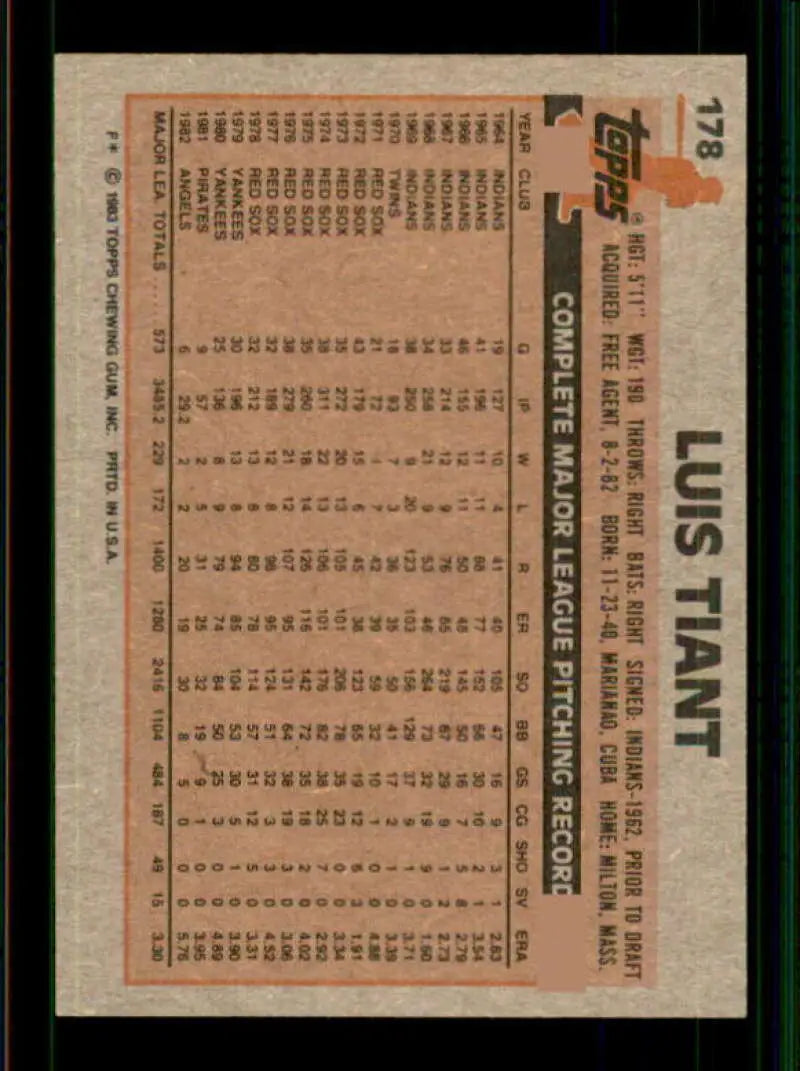 1983 Topps #179 Luis Tiant EX Excellent Cleveland Indians/California Angels Baseball Card - Baseball Card Single