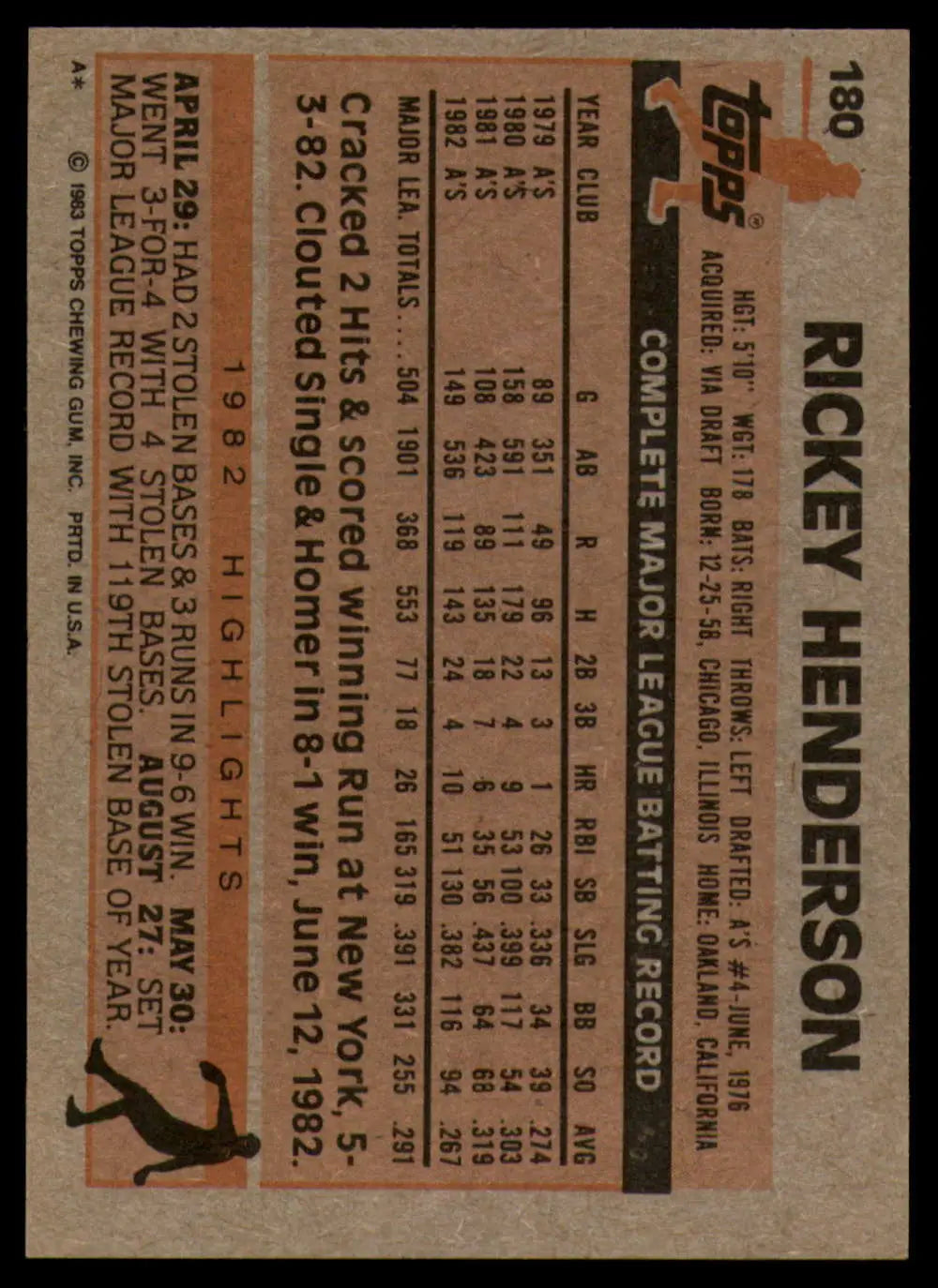 1983 Topps #180 Rickey Henderson EX Excellent Oakland Athletics Baseball Card - Baseball Card Single