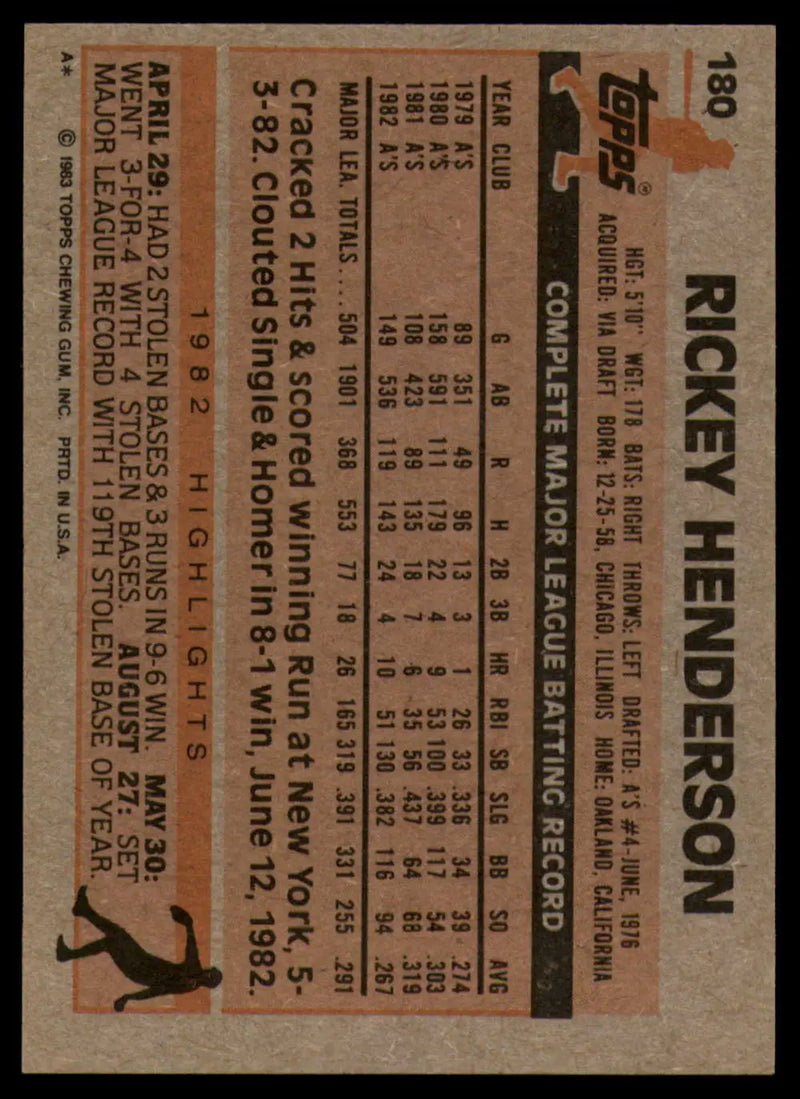 1983 Topps #180 Rickey Henderson EX Excellent Oakland Athletics Baseball Card - Baseball Card Single