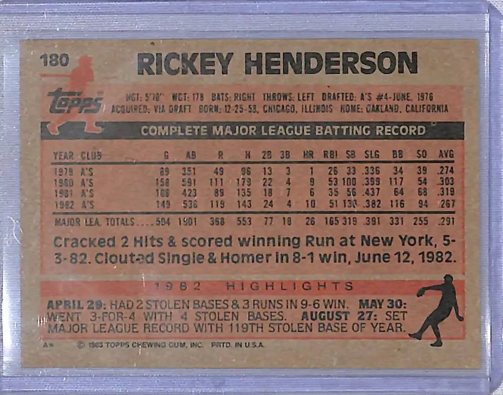 1983 Topps #180 Rickey Henderson G Good Oakland Athletics - Baseball Card Single