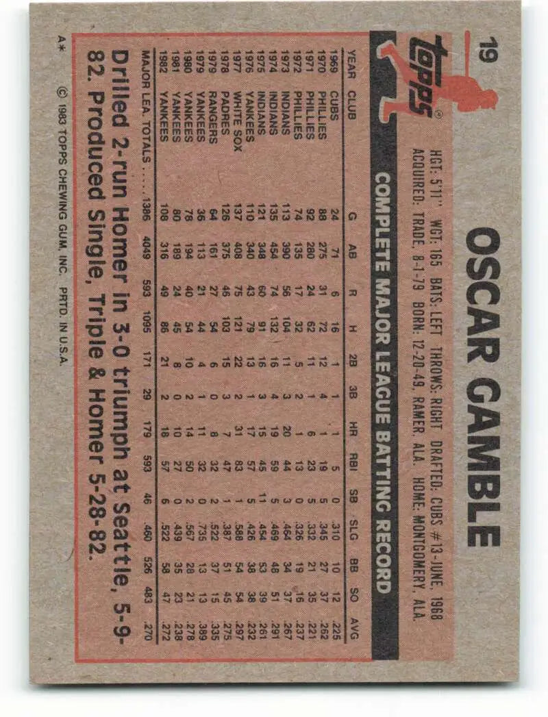 1983 Topps #19 Oscar Gamble EX Excellent New York Yankees Baseball Card - Baseball Card Single
