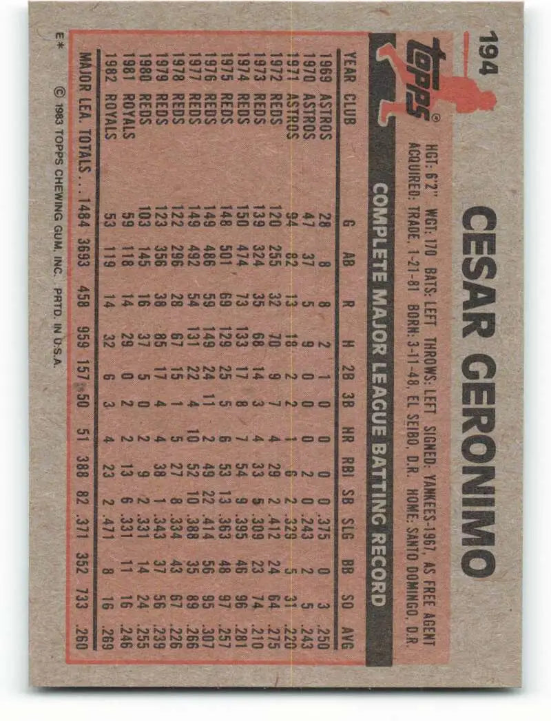 1983 Topps #194 Cesar Geronimo EX Excellent Kansas City Royals Baseball Card - Baseball Card Single