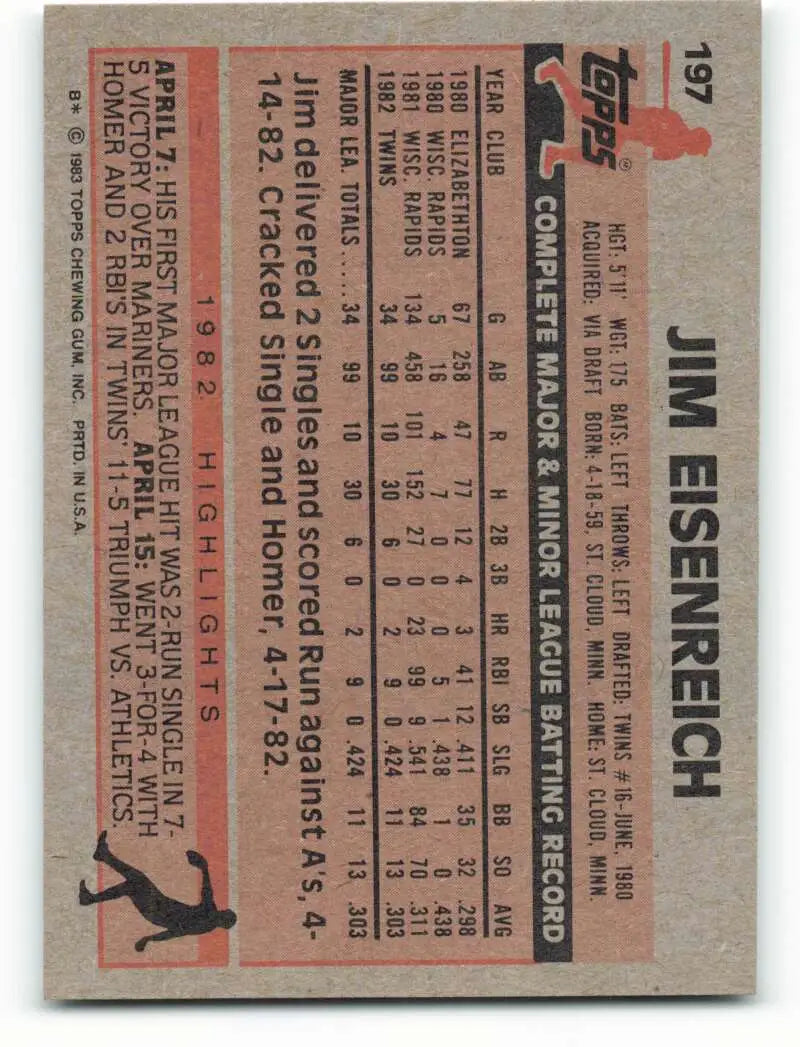 1983 Topps #197 Jim Eisenreich EX Excellent RC Rookie Minnesota Twins Baseball Card - Baseball Card Single