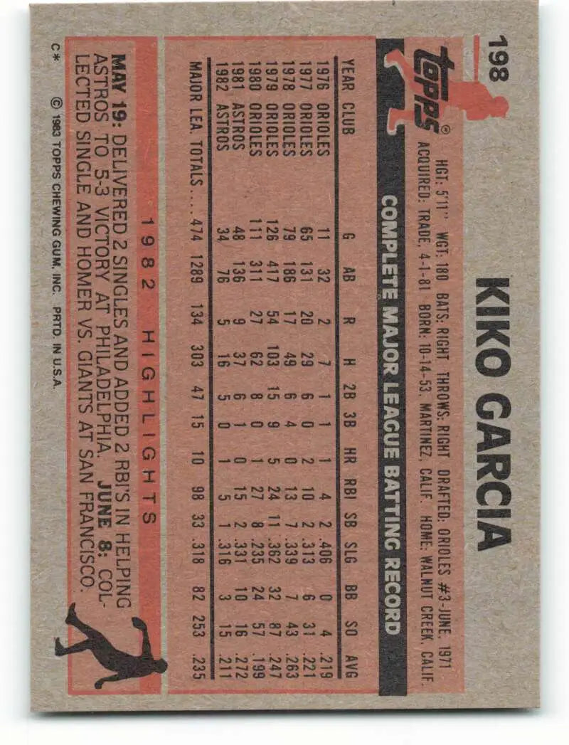 1983 Topps #198 Kiko Garcia EX Excellent Houston Astros Baseball Card - Baseball Card Single