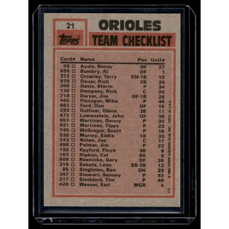 1983 Topps #21 Orioles Leaders / Checklist (Eddie Murray / Jim Palmer) Baseball Card - Baseball Card Single