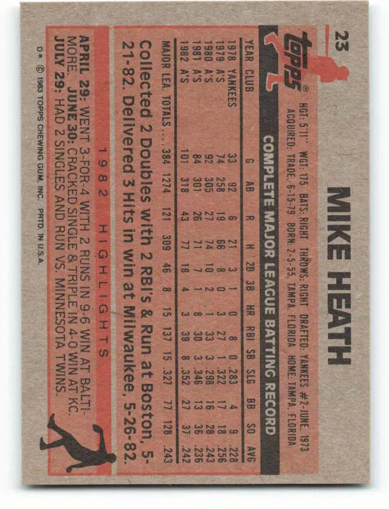 1983 Topps #23 Mike Heath EX Excellent Oakland Athletics Baseball Card - Baseball Card Single