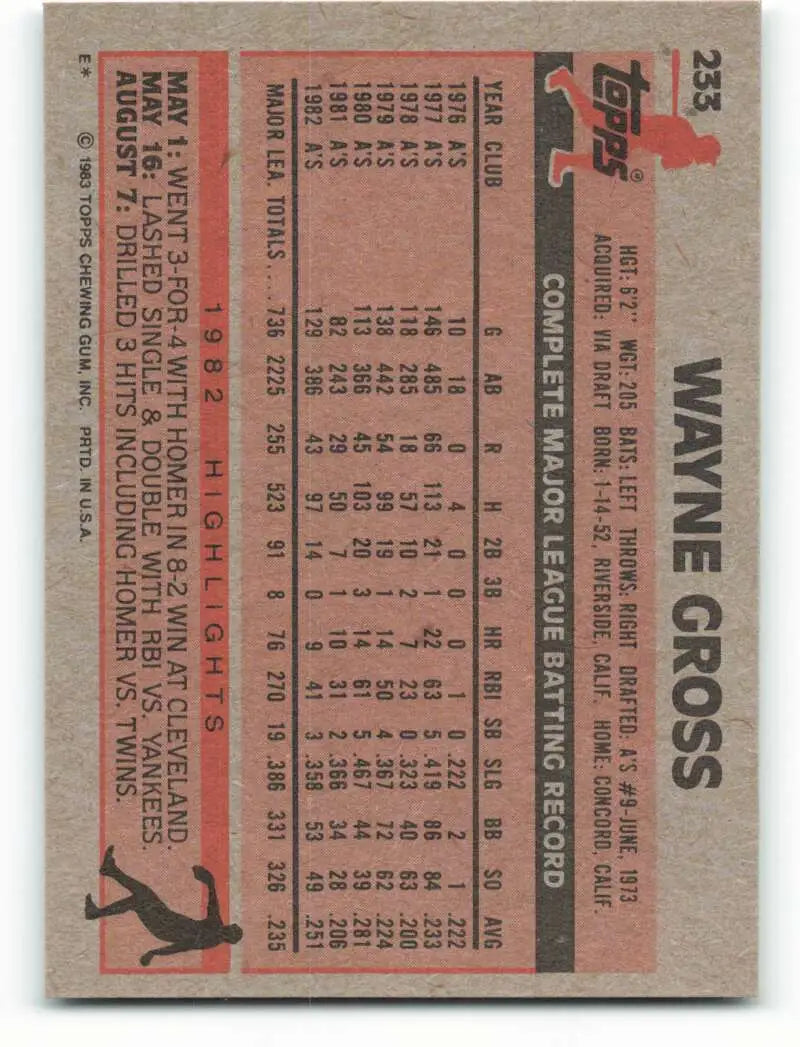 1983 Topps #233 Wayne Gross EX Excellent Oakland Athletics Baseball Card - Baseball Card Single