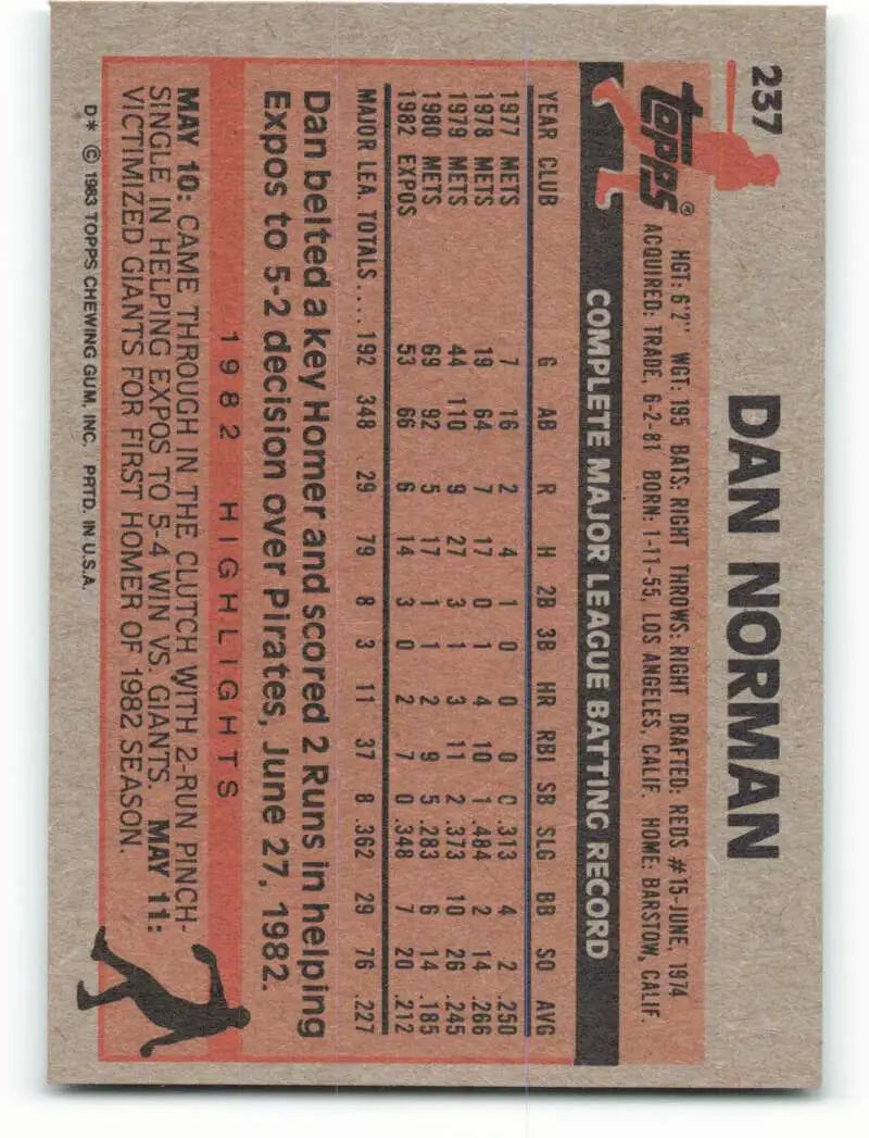 1983 Topps #237 Dan Norman EX Excellent Montreal Expos Baseball Card - Baseball Card Single