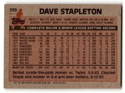 Back of 1983 Topps Dave Stapleton Boston Red Sox baseball card showing original gloss