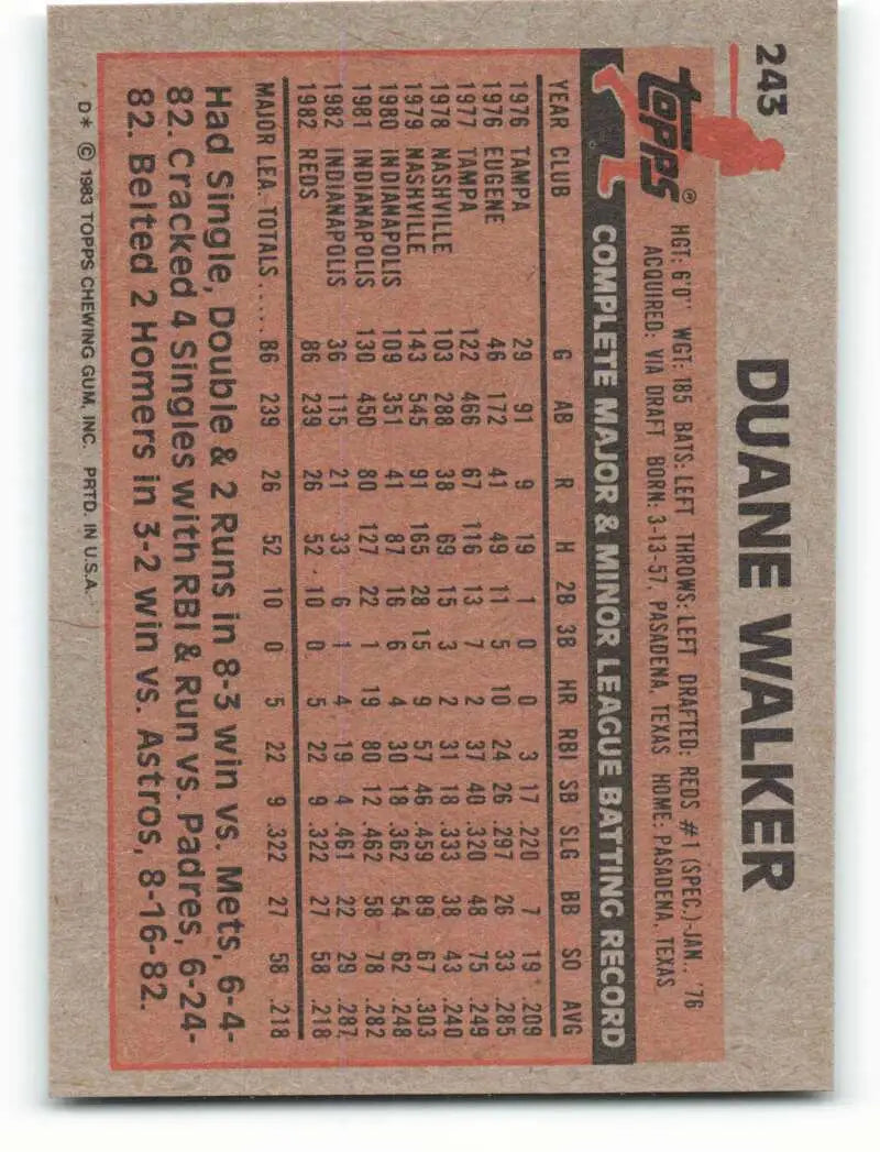 1983 Topps #243 Duane Walker EX Excellent Cincinnati Reds Baseball Card - Baseball Card Single