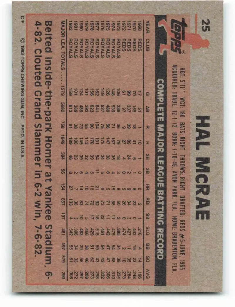 1983 Topps #25 Hal McRae EX Excellent Kansas City Royals Baseball Card - Baseball Card Single