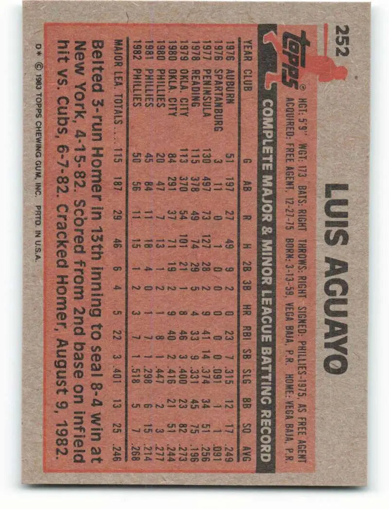 1983 Topps #252 Luis Aguayo EX Excellent Philadelphia Phillies Baseball Card - Baseball Card Single
