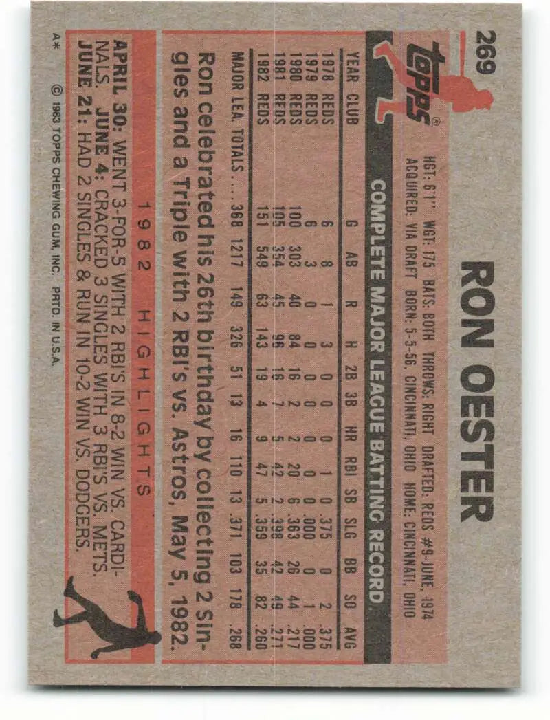 1983 Topps #269 Ron Oester EX Excellent Cincinnati Reds Baseball Card - Baseball Card Single