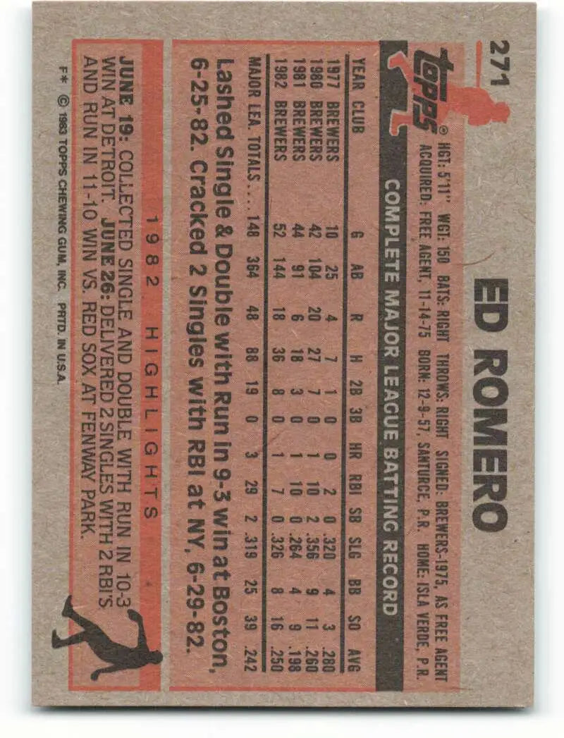 1983 Topps #271 Ed Romero EX Excellent Milwaukee Brewers Baseball Card - Baseball Card Single