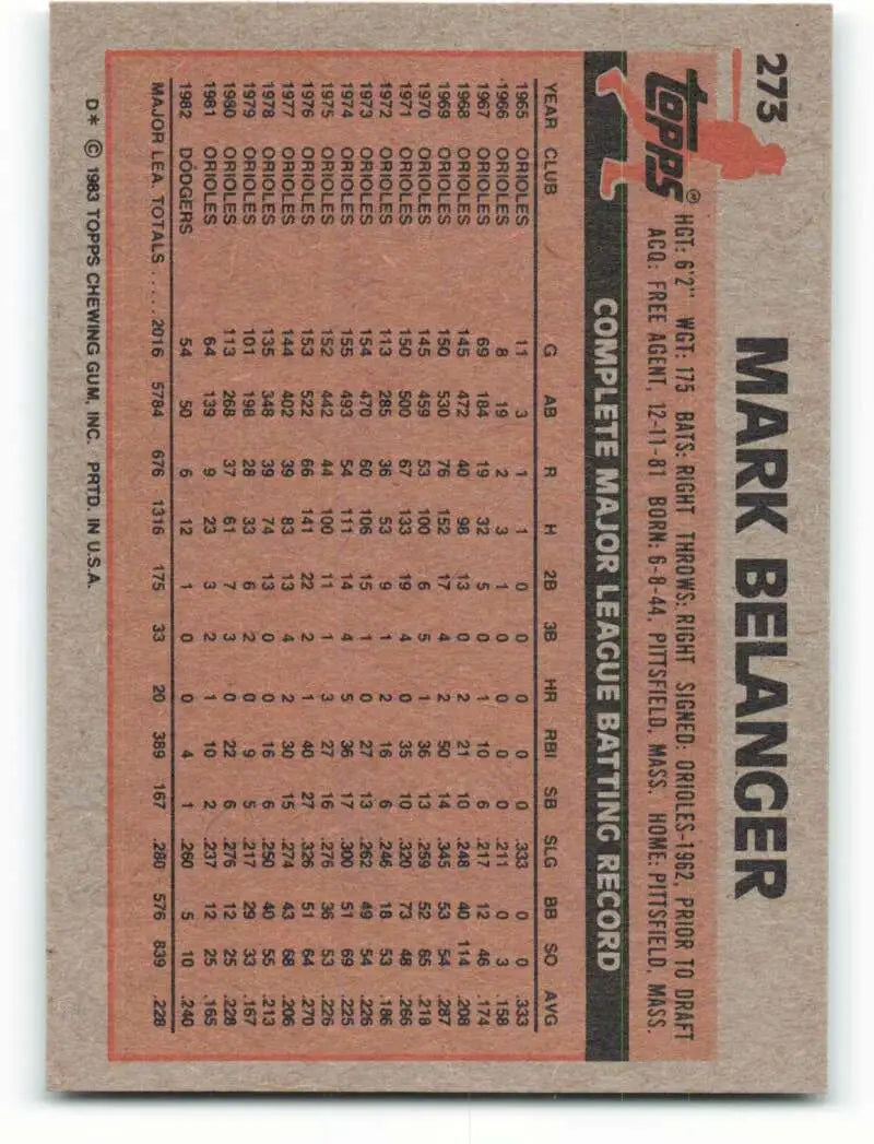 1983 Topps #273 Mark Belanger EX Excellent Los Angeles Dodgers Baseball Card - Baseball Card Single