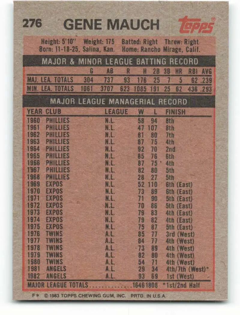 1983 Topps #276 Gene Mauch EX Excellent California Angels Baseball Card - Baseball Card Single