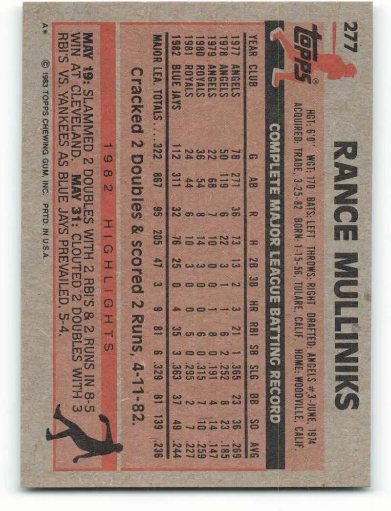1983 Topps #277 Rance Mulliniks EX Excellent Toronto Blue Jays Baseball Card - Baseball Card Single