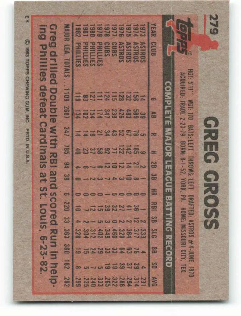 1983 Topps #279 Greg Gross EX Excellent Philadelphia Phillies Baseball Card - Baseball Card Single