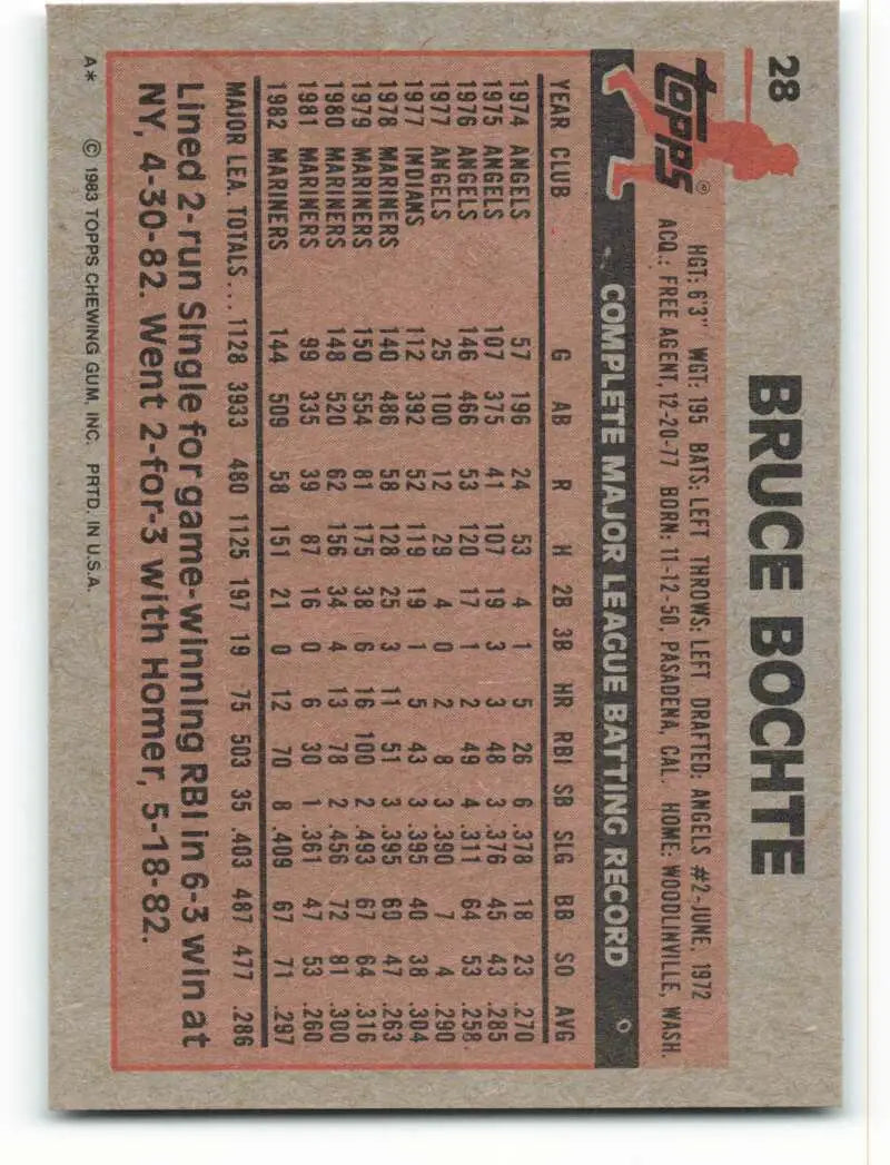 1983 Topps #28 Bruce Bochte EX Excellent Seattle Mariners Baseball Card - Baseball Card Single