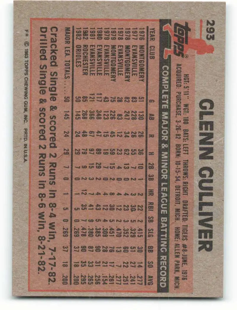 1983 Topps #293 Glenn Gulliver EX Excellent RC Rookie Baltimore Orioles Baseball Card - Baseball Card Single