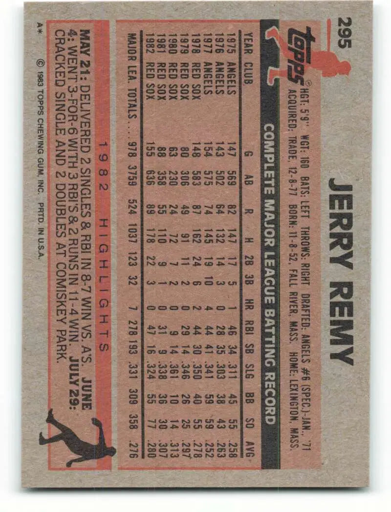 1983 Topps #295 Jerry Remy EX Excellent Boston Red Sox Baseball Card - Baseball Card Single
