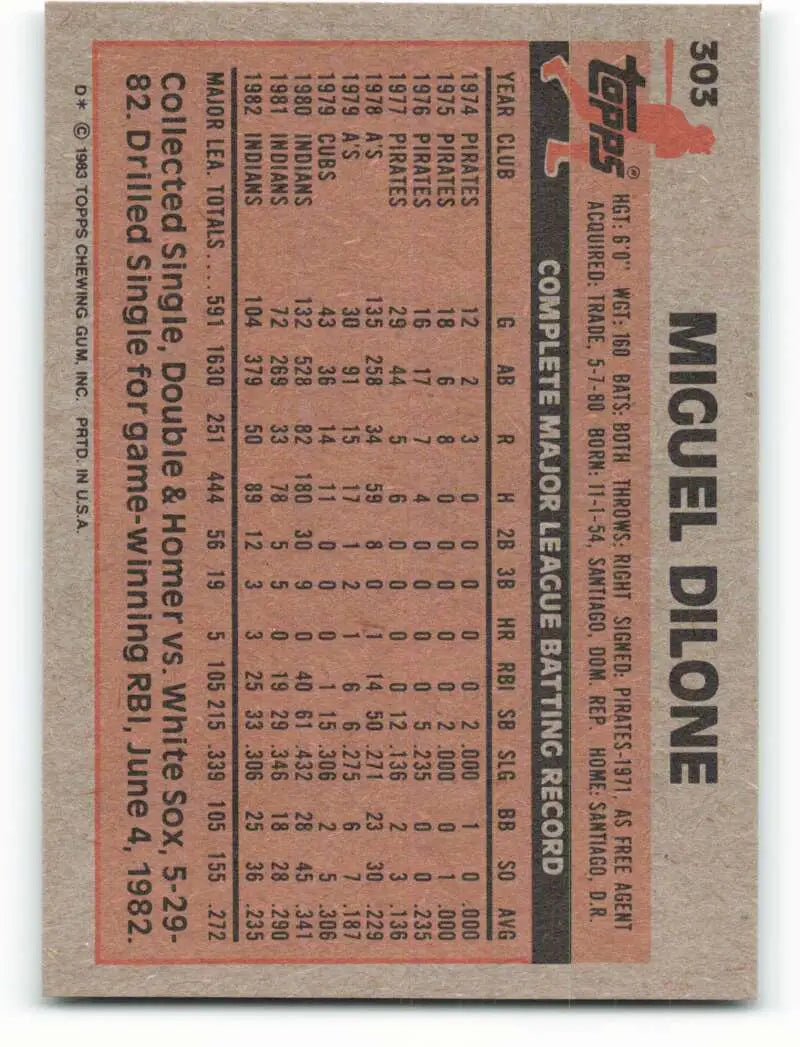 1983 Topps #303 Miguel Dilone EX Excellent Cleveland Indians Baseball Card - Baseball Card Single