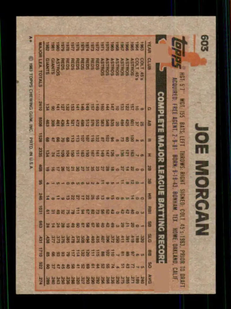 1983 Topps #306 Tommy Lasorda EX Excellent Los Angeles Dodgers Baseball Card