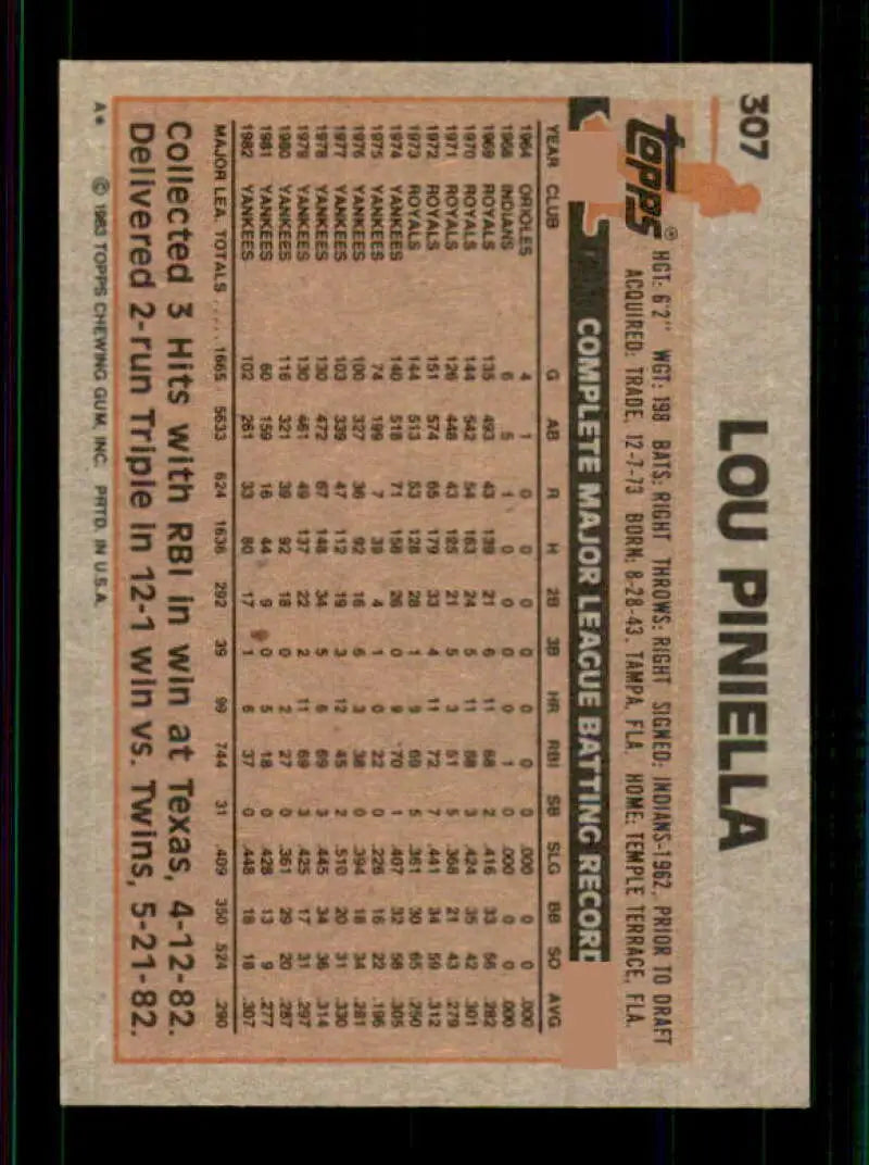 1983 Topps #307 Lou Piniella EX Excellent New York Yankees Baseball Card - Baseball Card Single