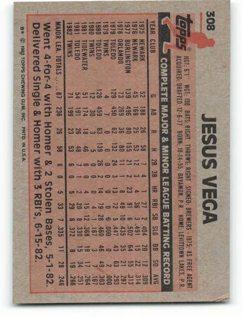 1983 Topps #308 Jesus Vega EX Excellent Minnesota Twins Baseball Card - Baseball Card Single