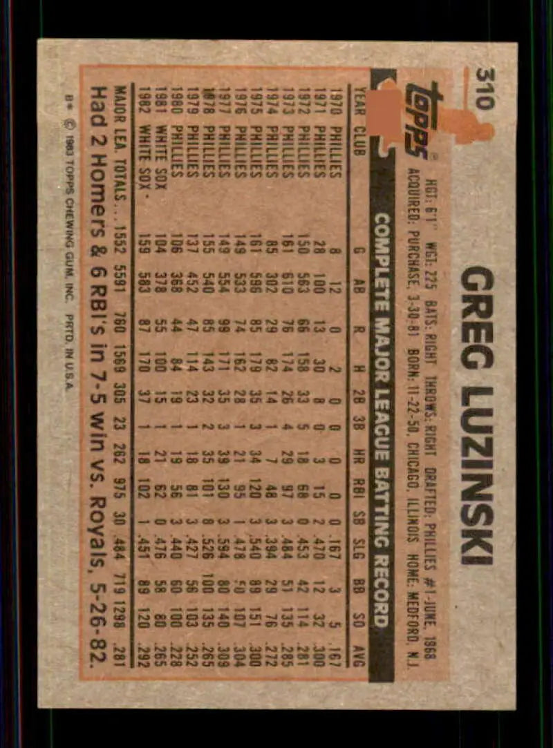1983 Topps #310 Greg Luzinski EX Excellent Chicago White Sox Baseball Card - Baseball Card Single