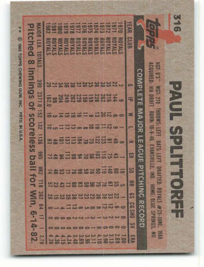 1983 Topps #316 Paul Splittorff EX Excellent Kansas City Royals Baseball Card - Baseball Card Single