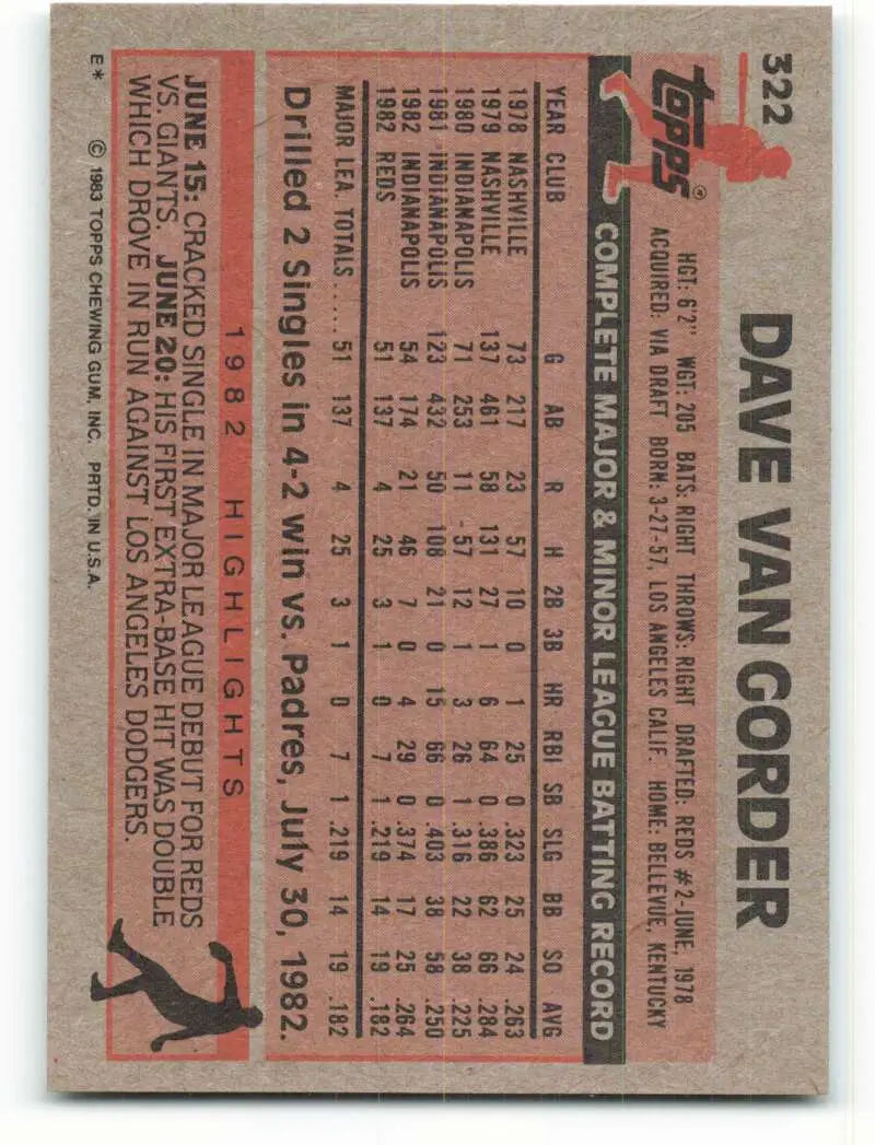 1983 Topps #322 Dave Van Gorder EX Excellent Cincinnati Reds Baseball Card - Baseball Card Single