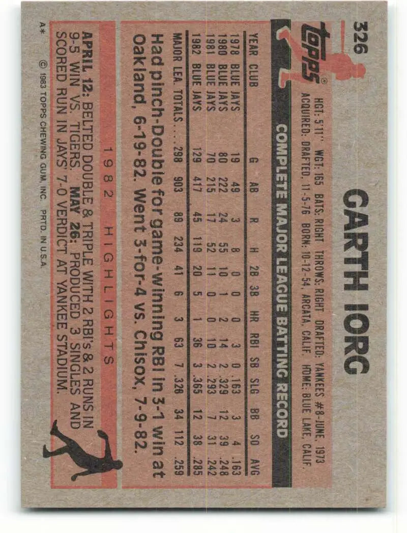 1983 Topps #326 Garth Iorg EX Excellent Toronto Blue Jays Baseball Card