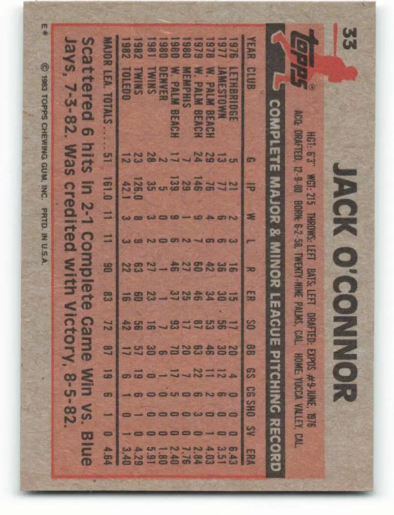 1983 Topps #33 Jack O’Connor EX Excellent Minnesota Twins Baseball Card - Baseball Card Single