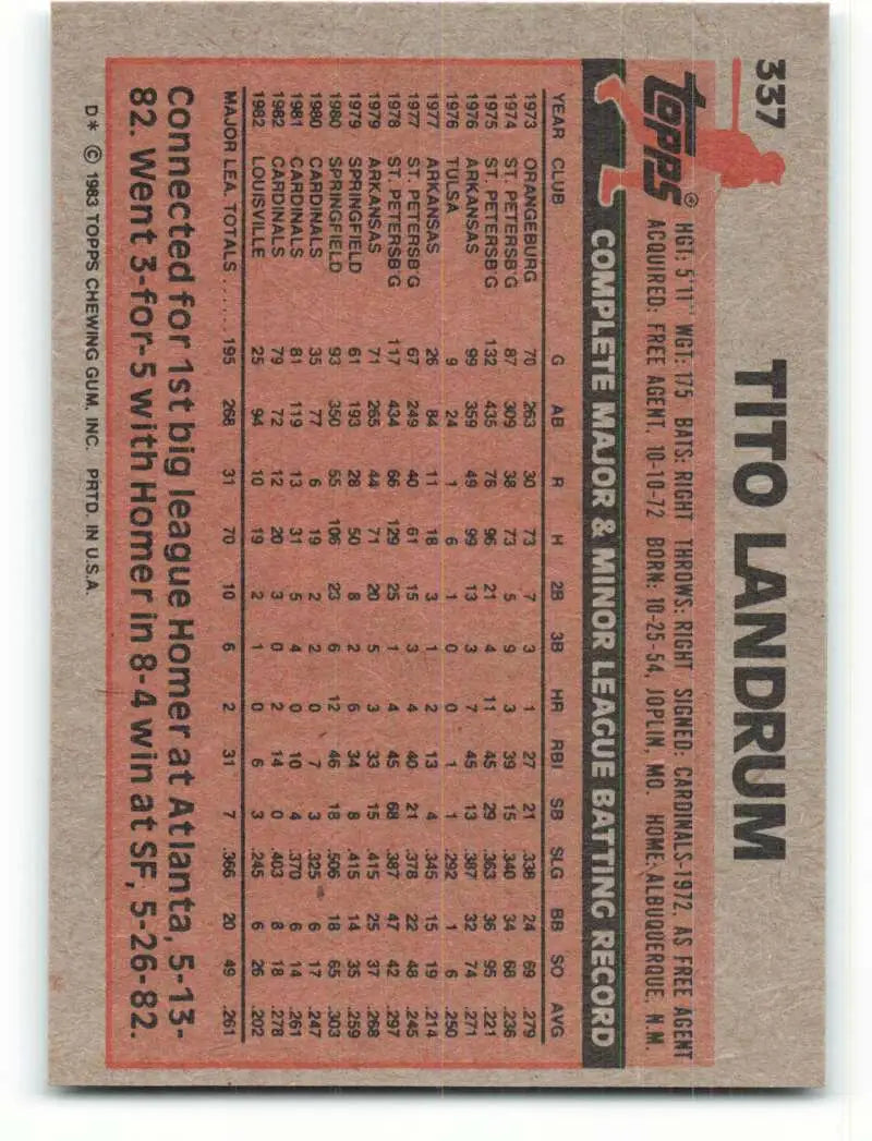 1983 Topps #337 Tito Landrum EX Excellent St. Louis Cardinals Baseball Card - Baseball Card Single
