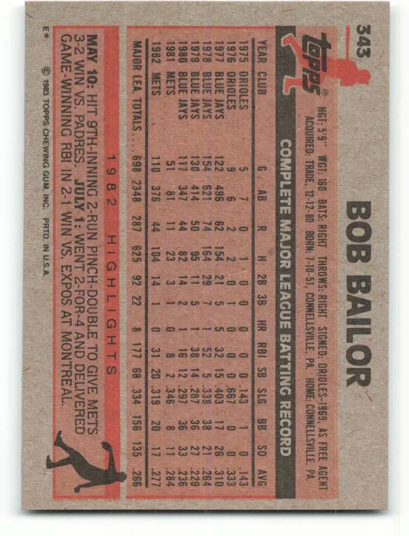 1983 Topps #343 Bob Bailor EX Excellent New York Mets Baseball Card - Baseball Card Single